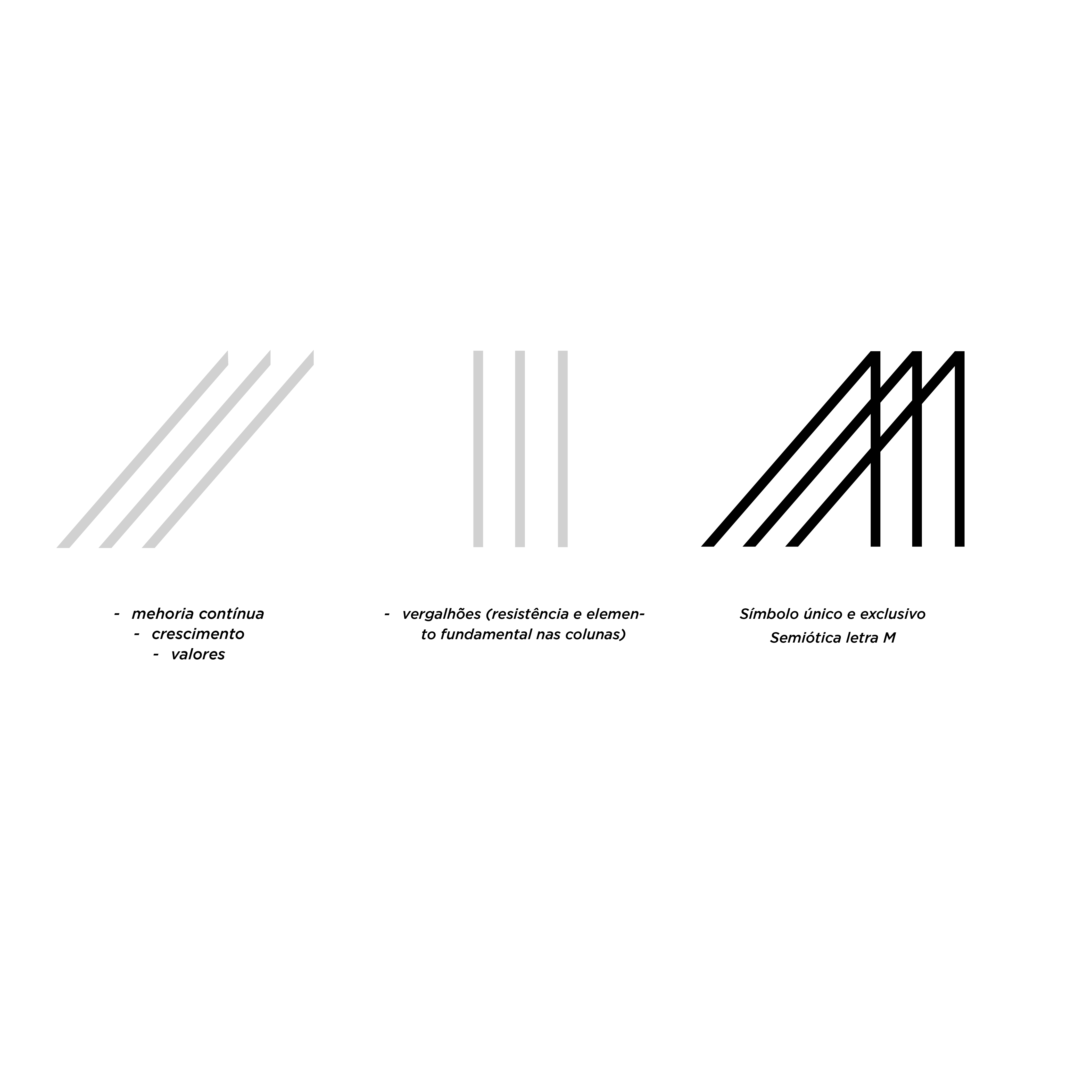 Símbolo Malheiros